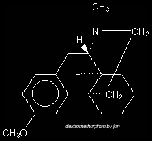 DXM